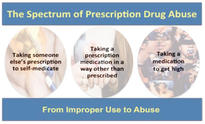 drugfactsrx2