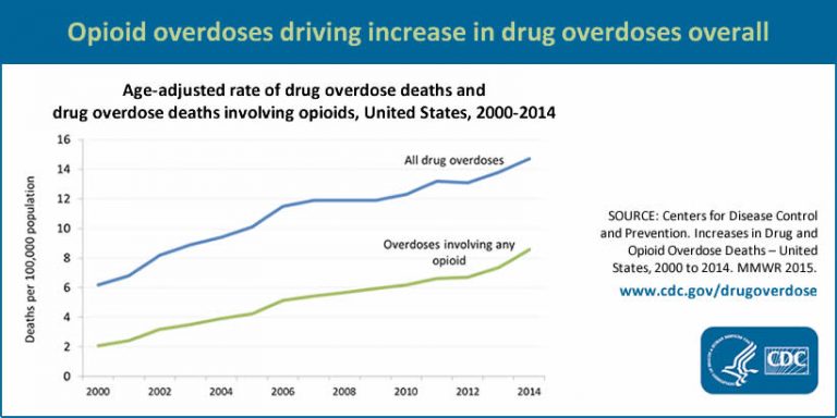 od-rate-of-deaths-fullsize-tw-v2