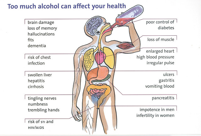 effects of alcohol