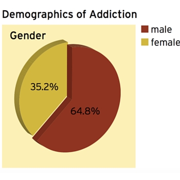 DemGender