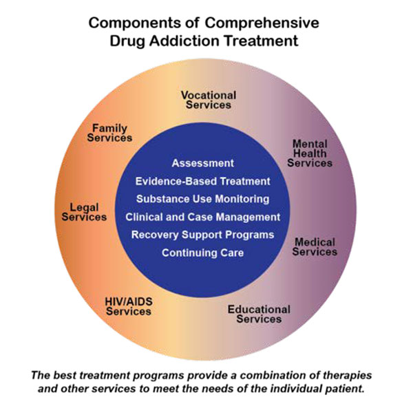 components