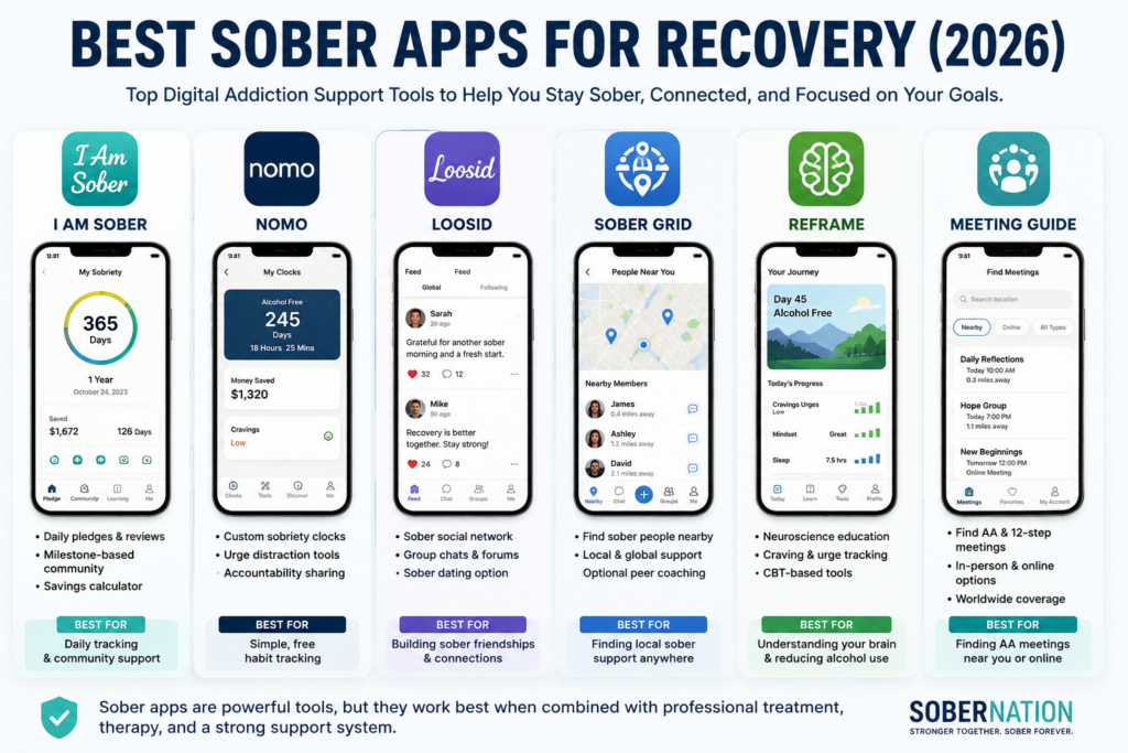 Best Sober Apps in 2026 | Recovery Support Tools
