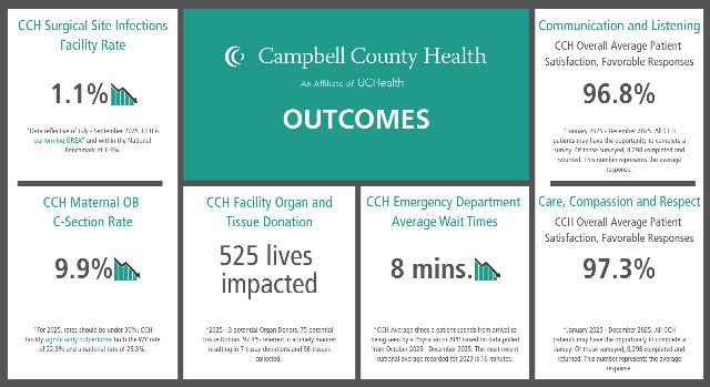 Campbell County Health Behavioral Health Services/Outpatient facility photo