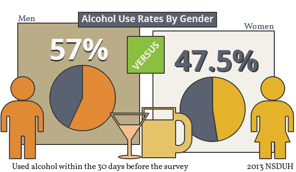 600x350xalcohol-use-men-vs-women.png.pagespeed.ic.y_HHUTCKrq