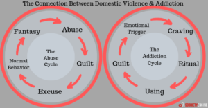 The Connection Between Domestic Violence and Addiction